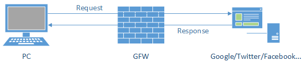 whats-shadowsocks-02.png