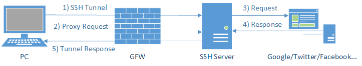 whats-shadowsocks-03.png