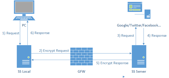 whats-shadowsocks-04.png