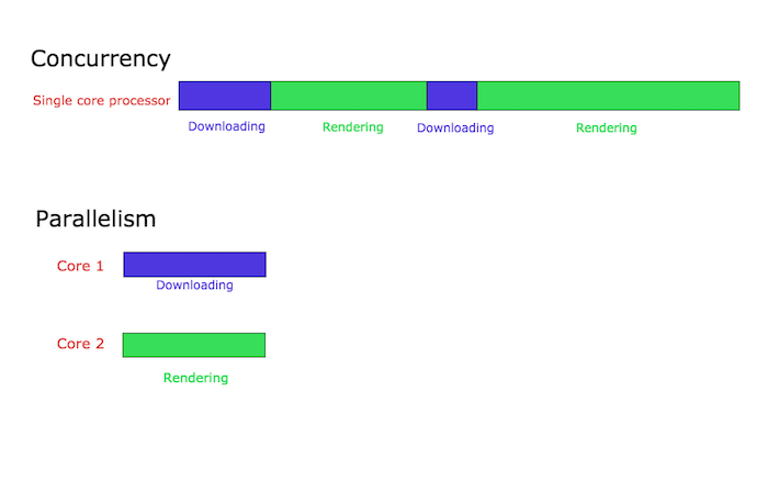 concurrency-parallelism-copy.png